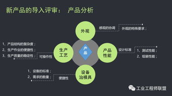 源头把控，流程为纲 以新产品试生产导入流程提升文物拍卖品质与效率