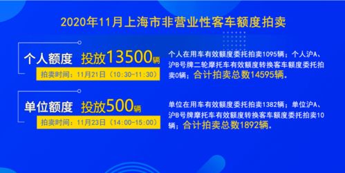 11月沪牌拍卖时间正式公布，警示价维持89300元