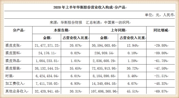 行业寒流与转型挑战 从华斯股份亏损看裘皮市场与文物拍卖的冷热变局