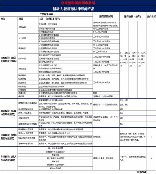 新型常年法律合规顾问服务产品手册 拍卖业务专项操作指引